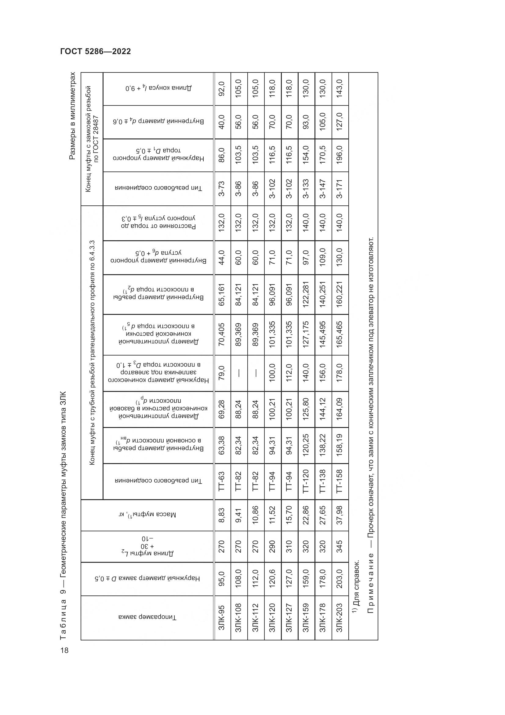 ГОСТ 5286-2022, страница 22