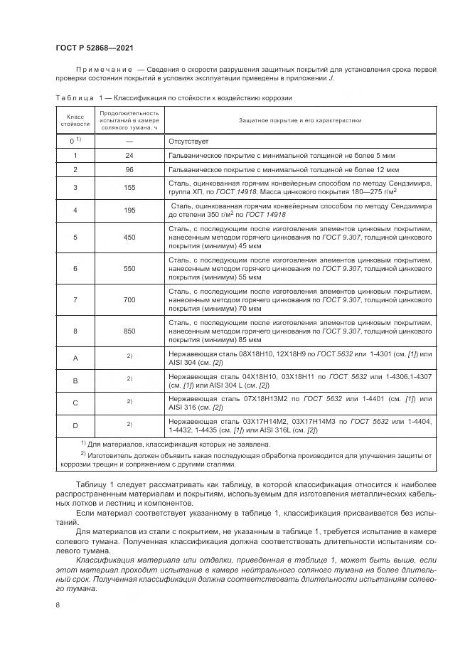 ГОСТ Р  52868-2021, страница 12