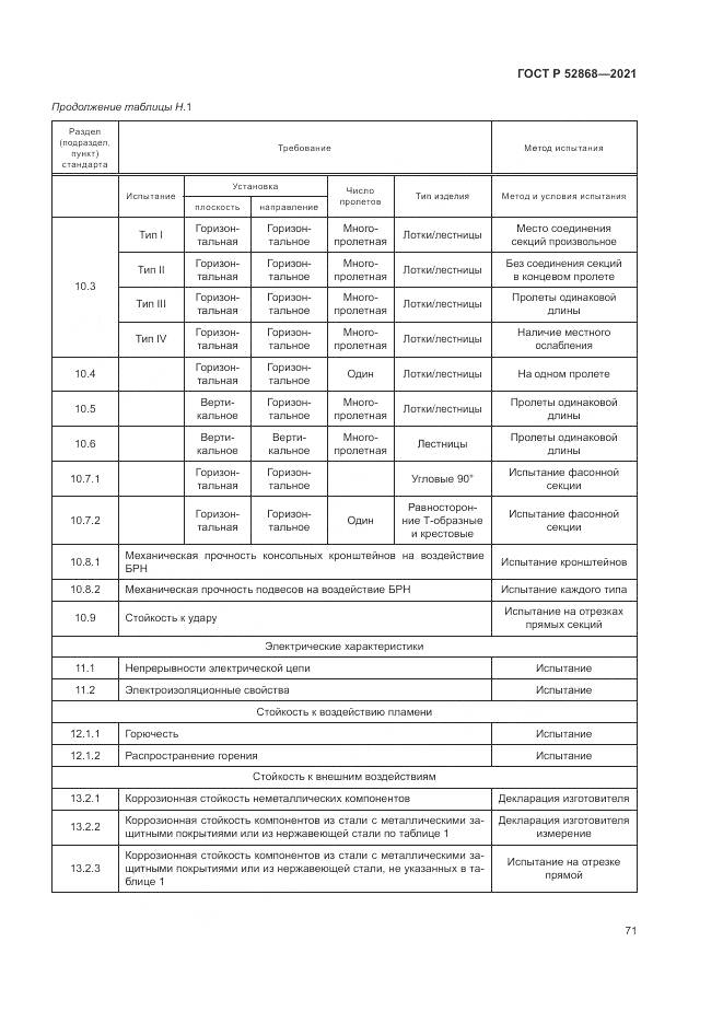 ГОСТ Р  52868-2021, страница 75