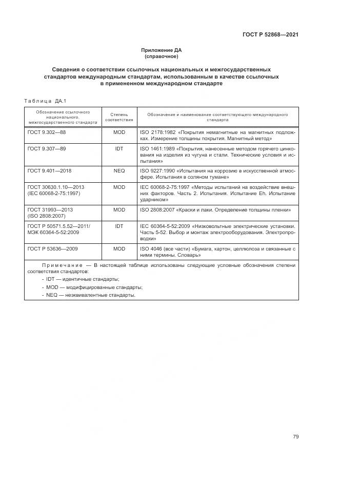ГОСТ Р  52868-2021, страница 83