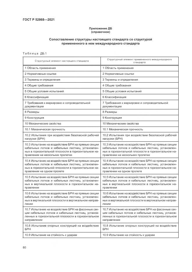 ГОСТ Р  52868-2021, страница 84