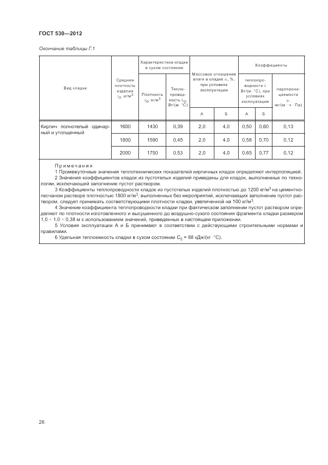 ГОСТ 530-2012, страница 30