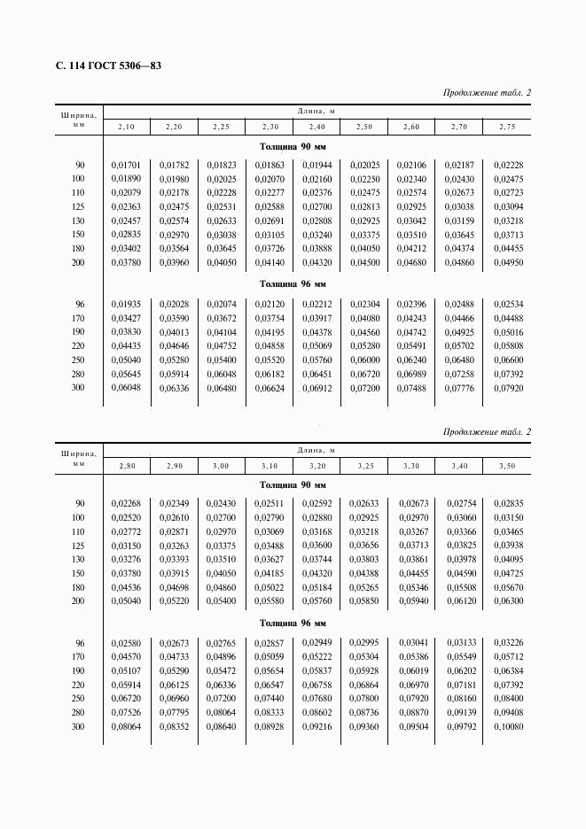 ГОСТ 5306-83, страница 115