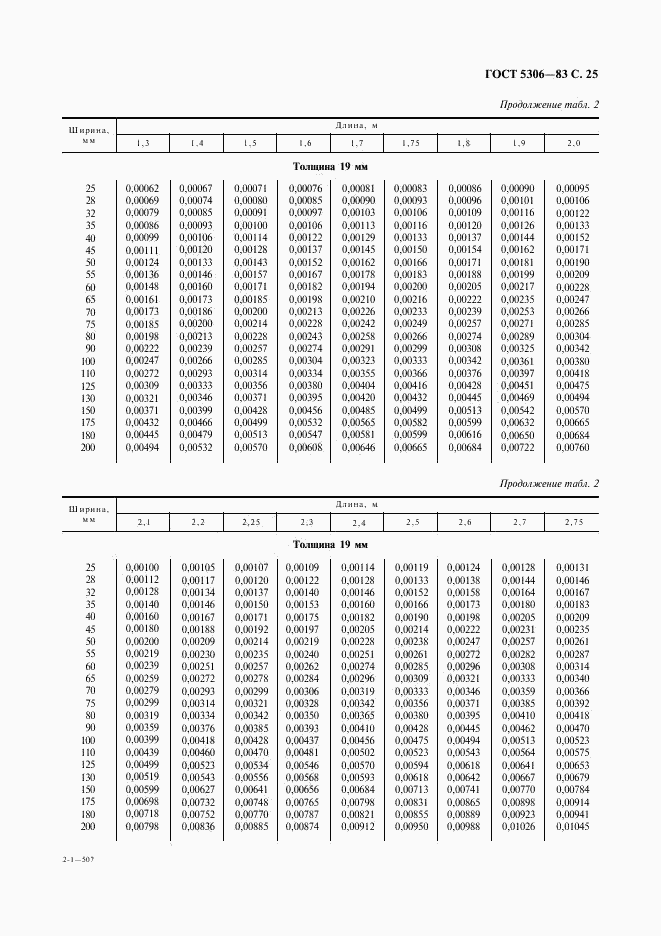 ГОСТ 5306-83, страница 26