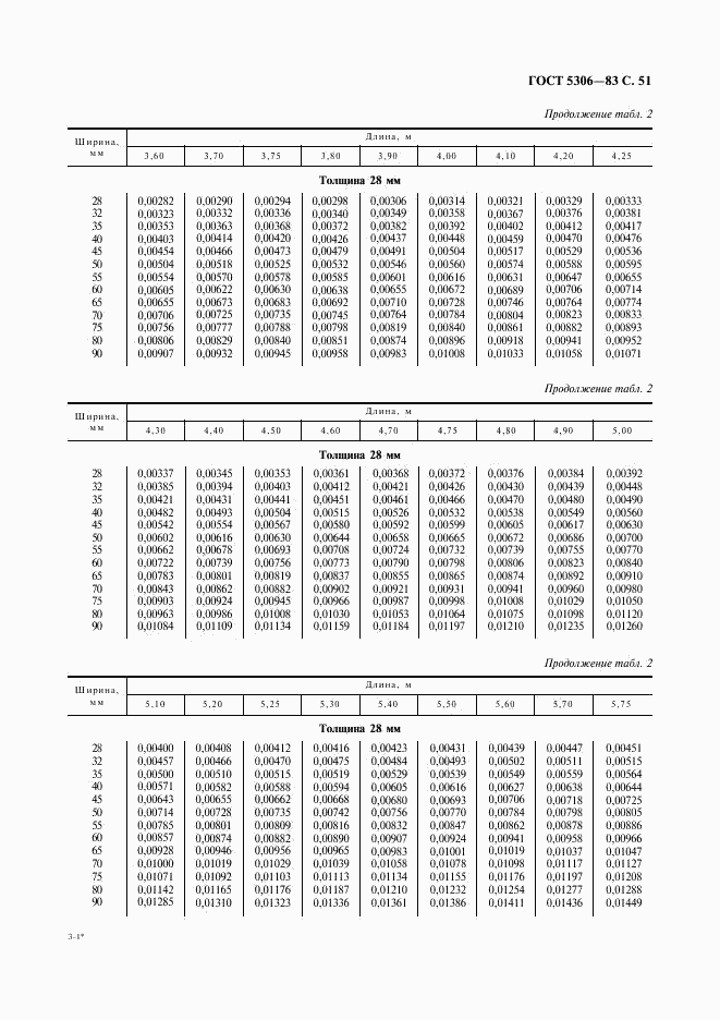 ГОСТ 5306-83, страница 52