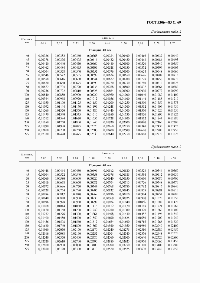 ГОСТ 5306-83, страница 70