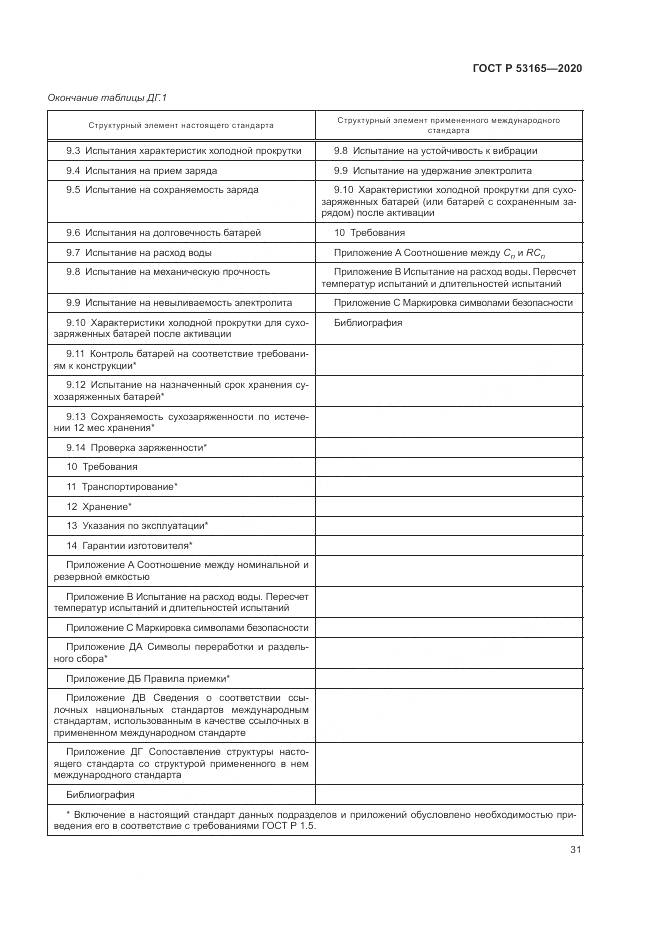 ГОСТ Р  53165-2020, страница 35