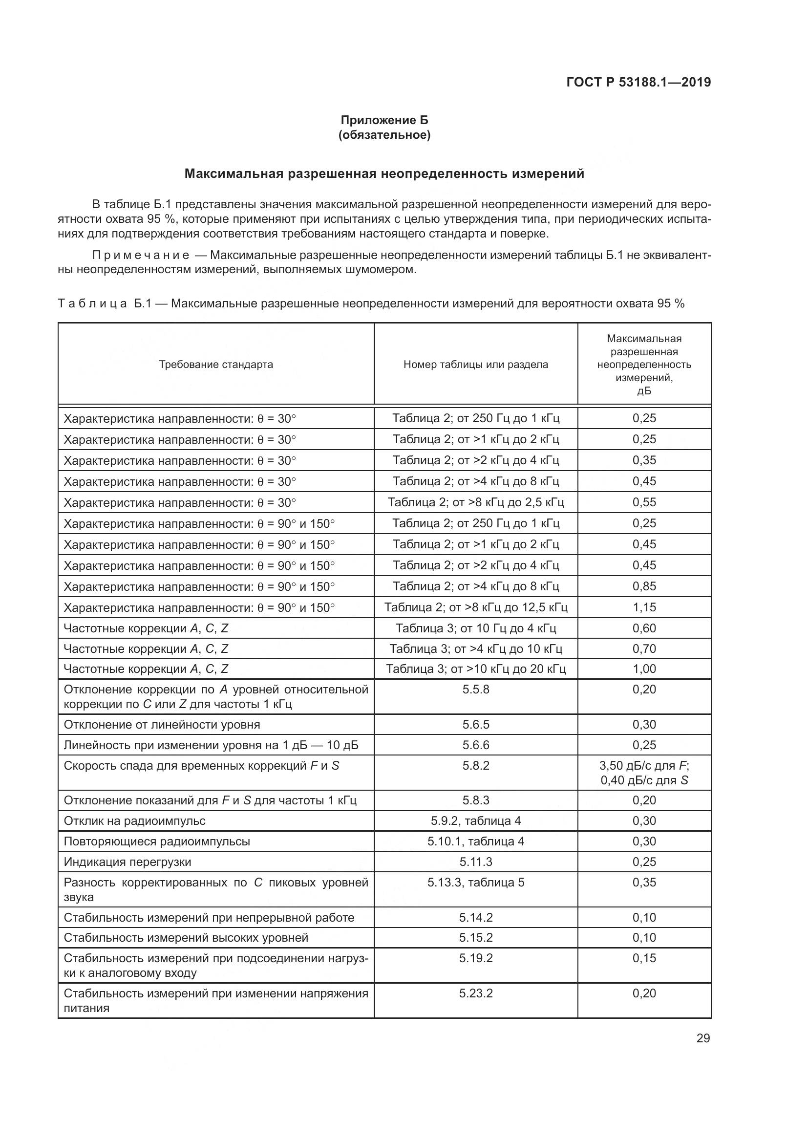 ГОСТ Р  53188.1-2019, страница 33