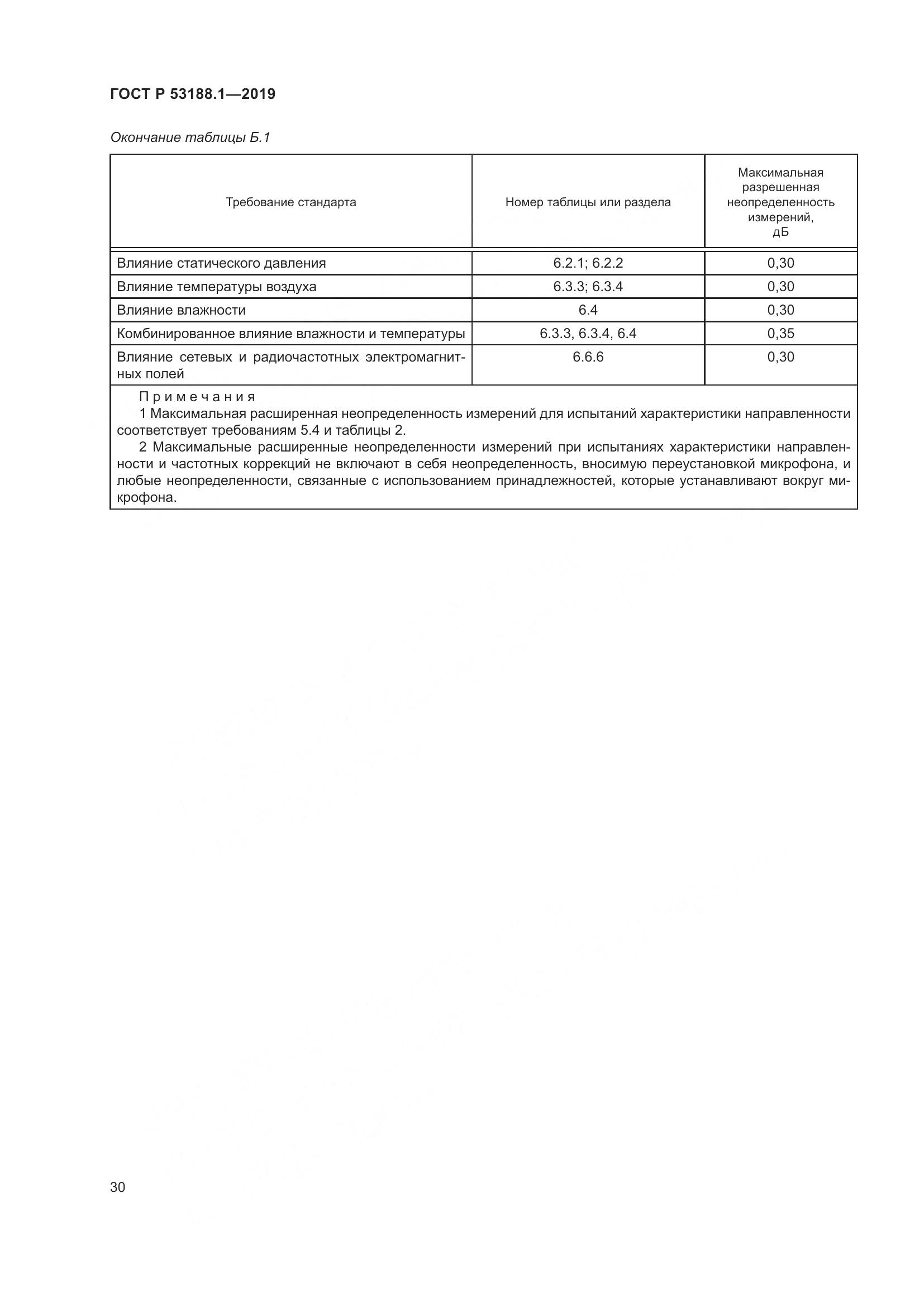ГОСТ Р  53188.1-2019, страница 34