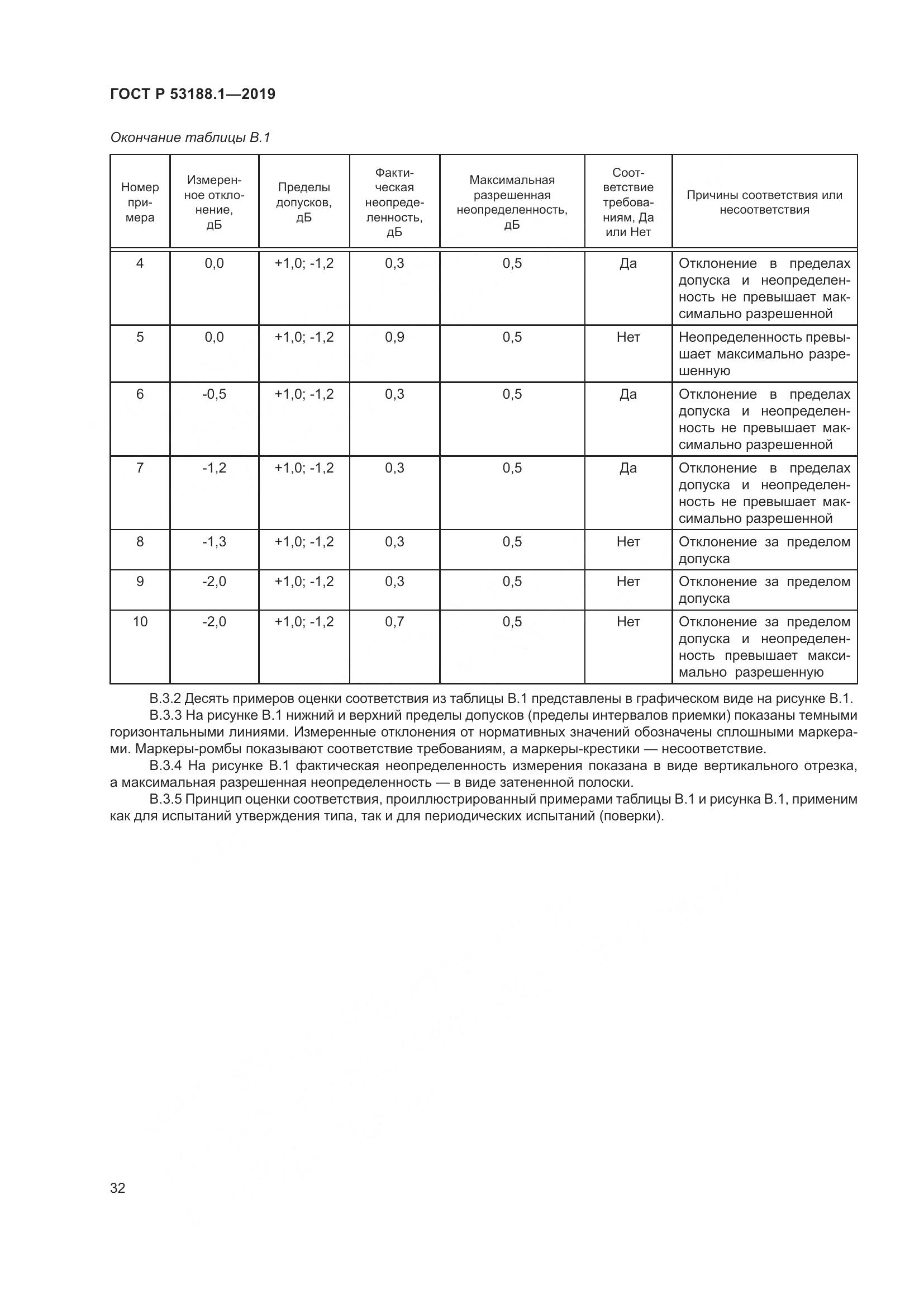 ГОСТ Р  53188.1-2019, страница 36