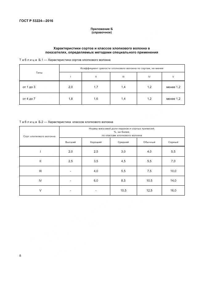ГОСТ Р 53224-2016, страница 12