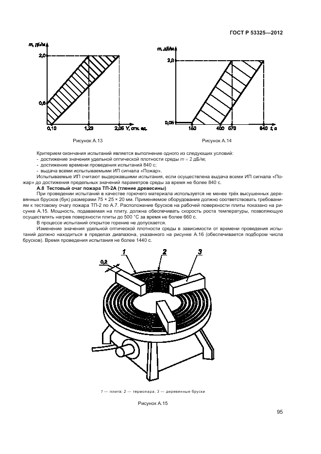 ГОСТ Р 53325-2012, страница 101