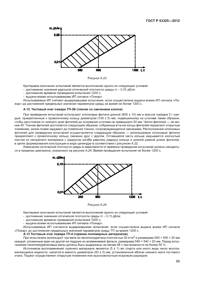 ГОСТ Р 53325-2012, страница 105
