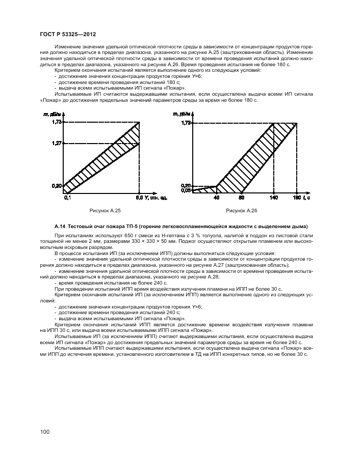 ГОСТ Р 53325-2012, страница 106
