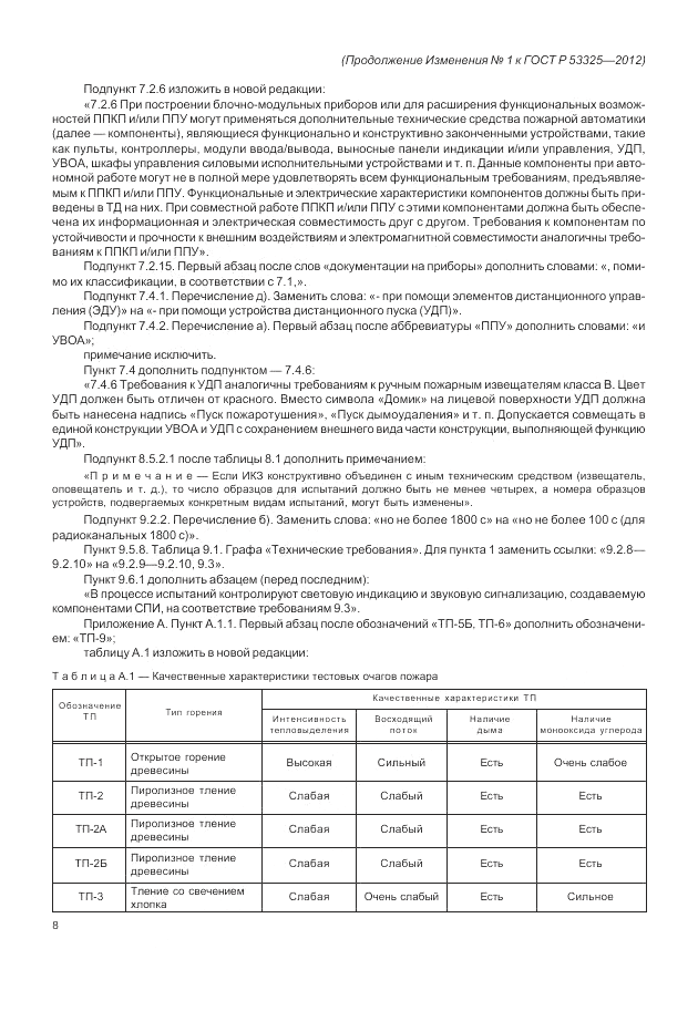 ГОСТ Р 53325-2012, страница 138