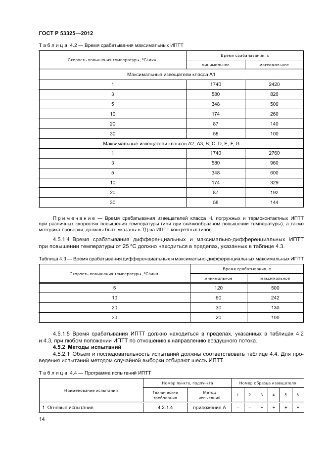 ГОСТ Р 53325-2012, страница 20