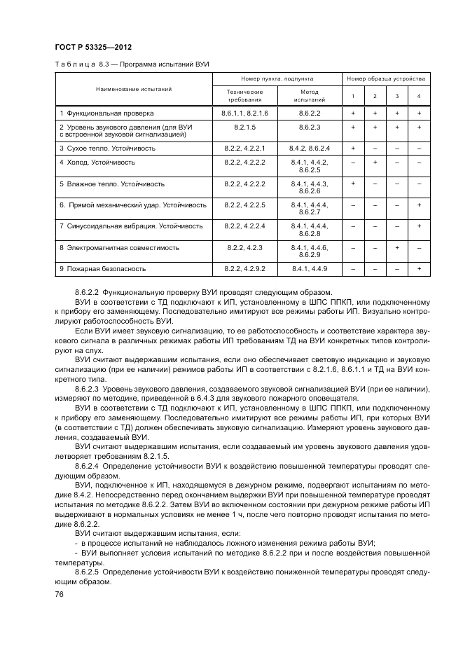 ГОСТ Р 53325-2012, страница 82