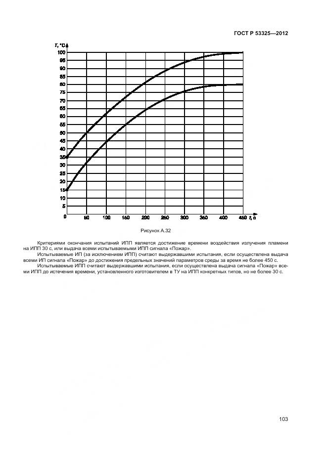 ГОСТ Р 53325-2012, страница 109