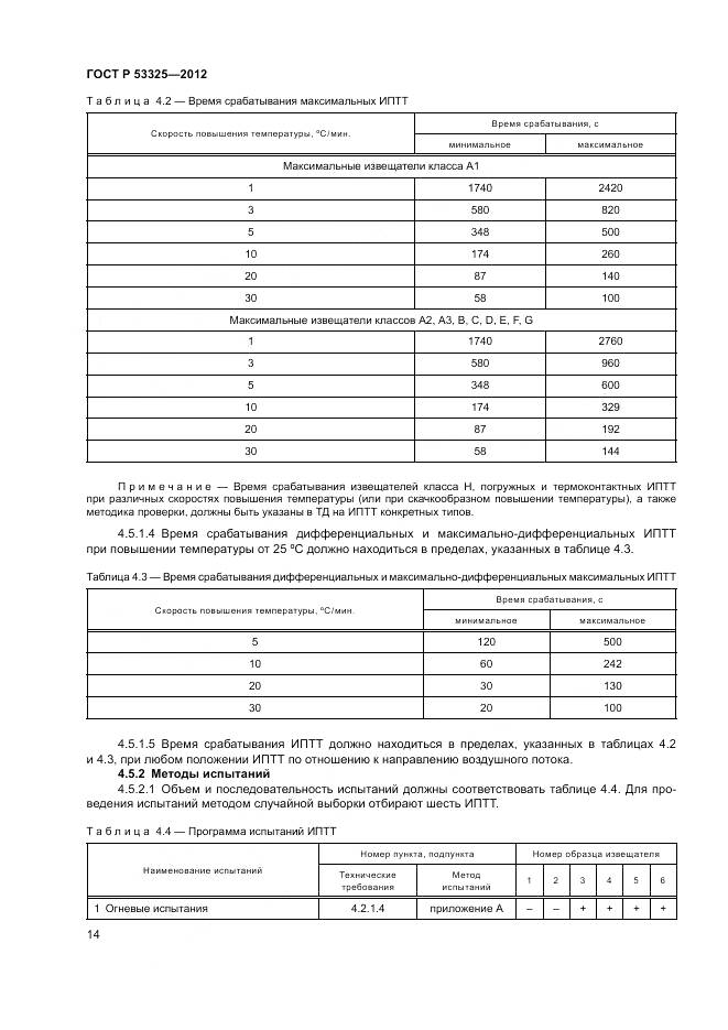ГОСТ Р 53325-2012, страница 20