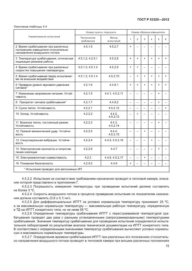 ГОСТ Р 53325-2012, страница 21