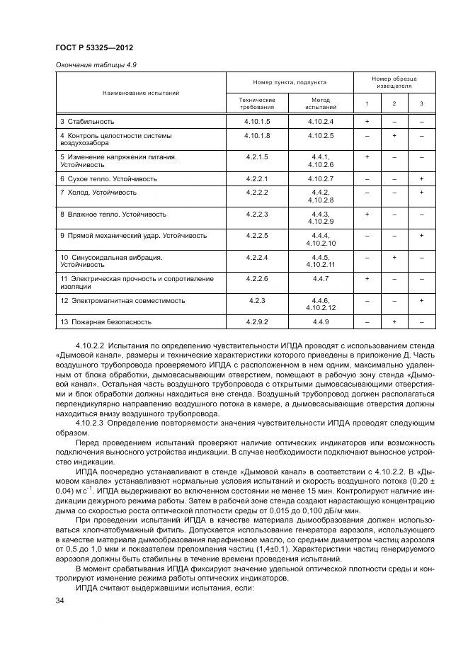 ГОСТ Р 53325-2012, страница 40