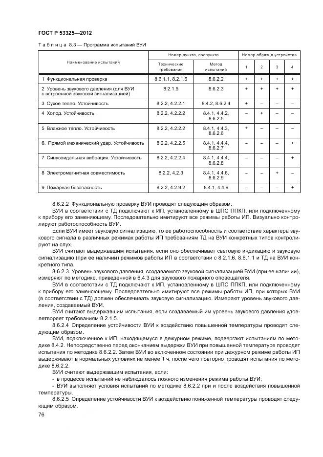 ГОСТ Р 53325-2012, страница 82