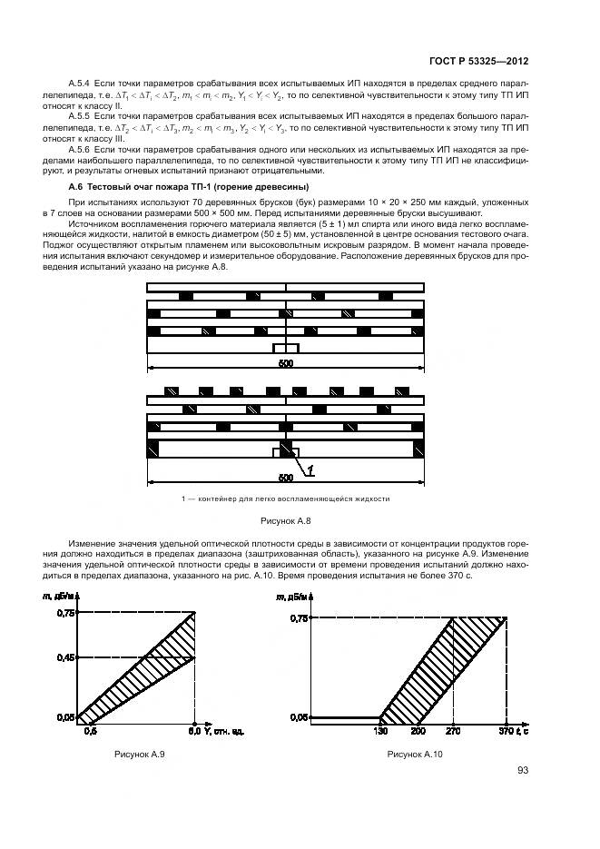 ГОСТ Р 53325-2012, страница 99