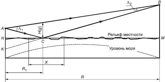 ГОСТ Р 53363-2009 Цифровые радиорелейные линии. Показатели качества. Методы расчета
