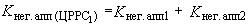 ГОСТ Р 53363-2009 Цифровые радиорелейные линии. Показатели качества. Методы расчета