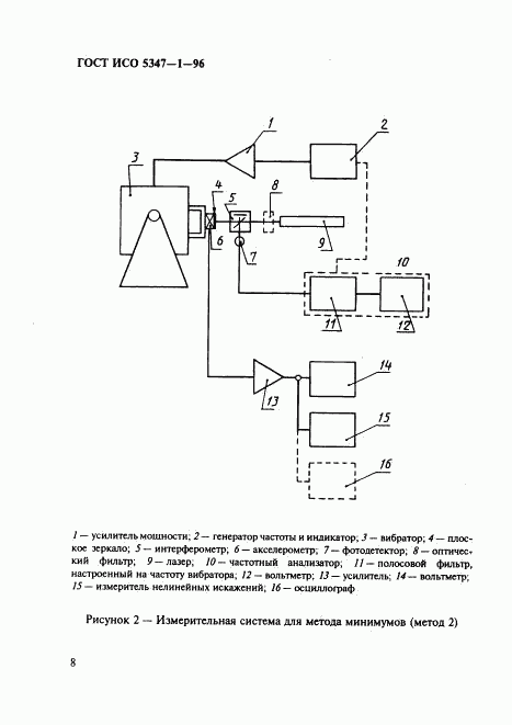 ГОСТ ИСО 5347-1-96, страница 12