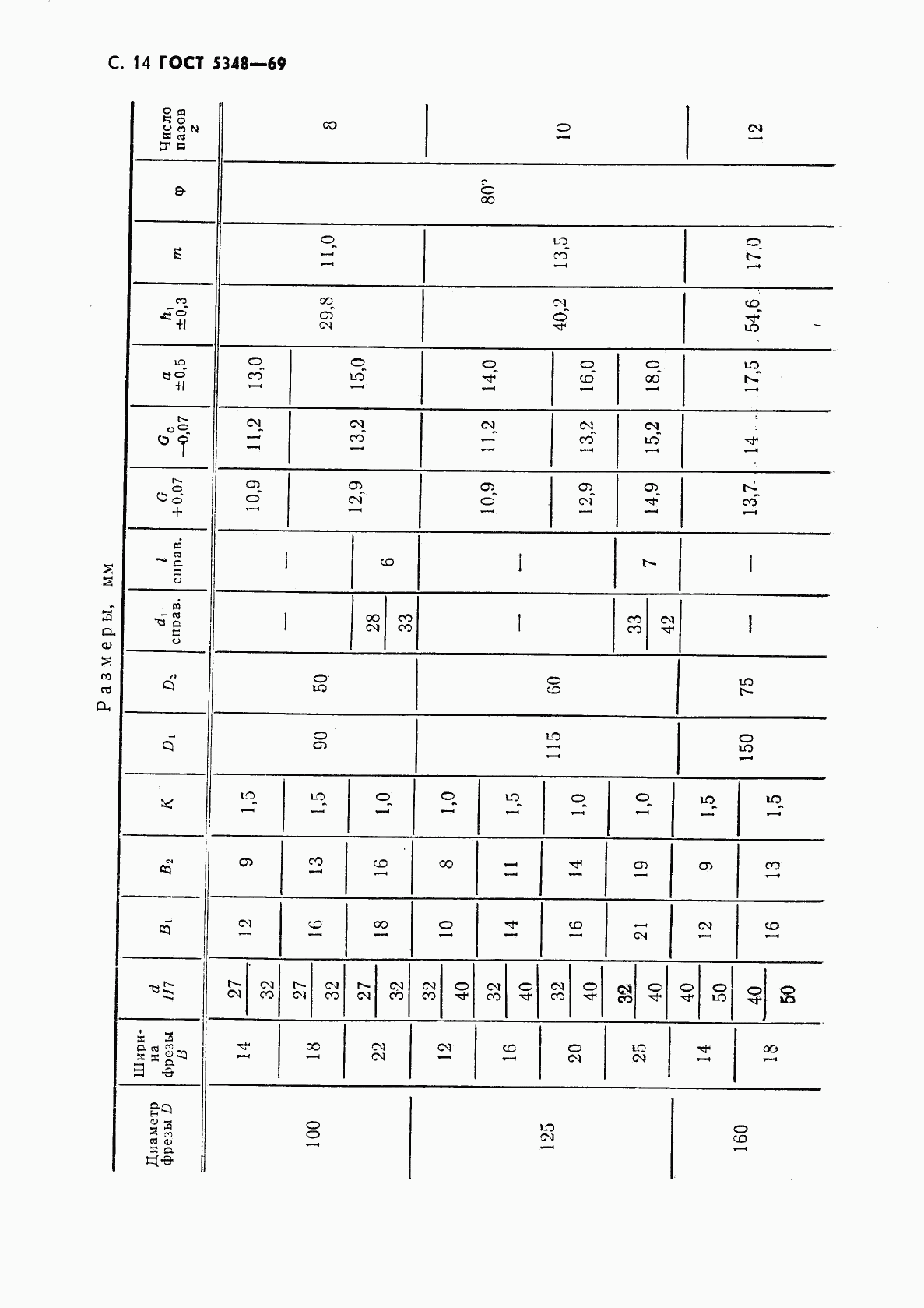 ГОСТ 5348-69, страница 15