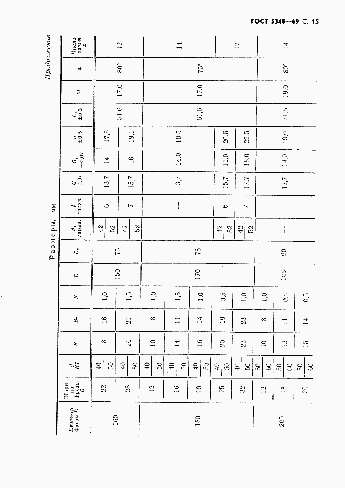 ГОСТ 5348-69, страница 16