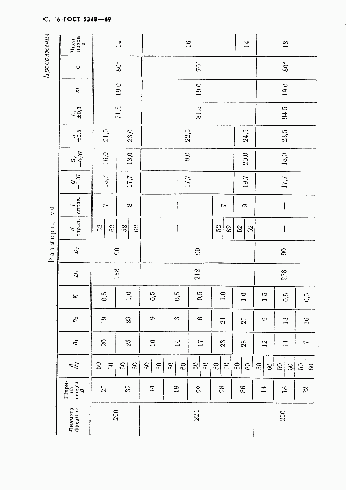 ГОСТ 5348-69, страница 17