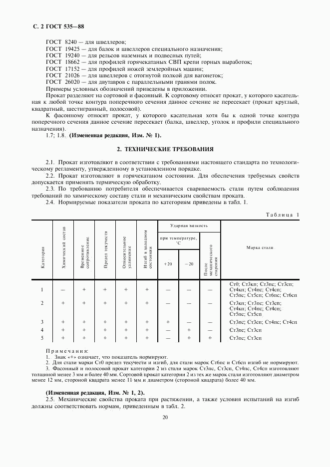 ГОСТ 535-88, страница 4