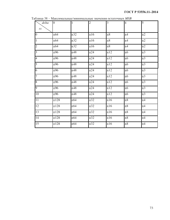 ГОСТ Р  53556.11-2014, страница 77