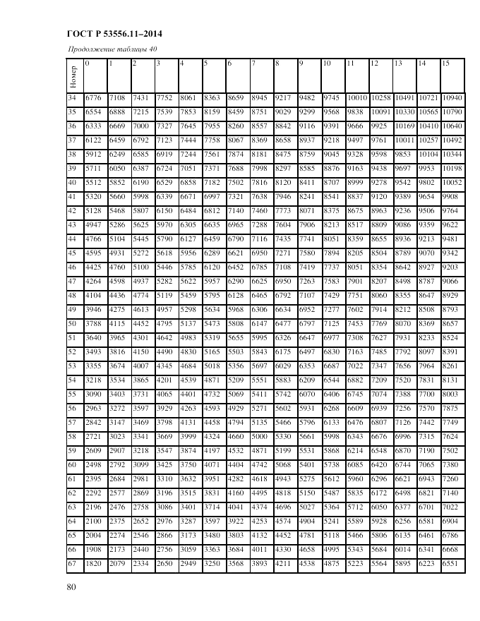 ГОСТ Р  53556.11-2014, страница 84