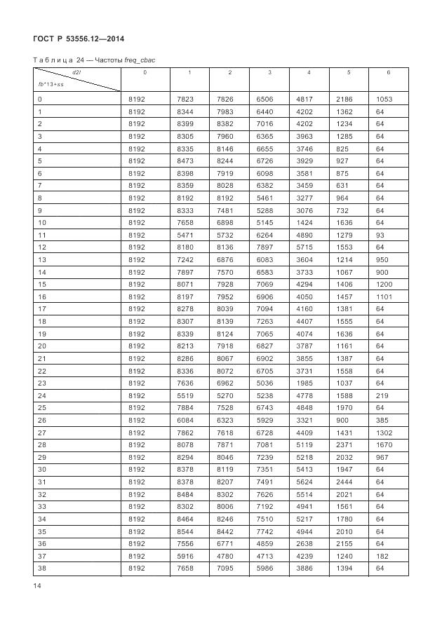 ГОСТ Р  53556.12-2014, страница 18