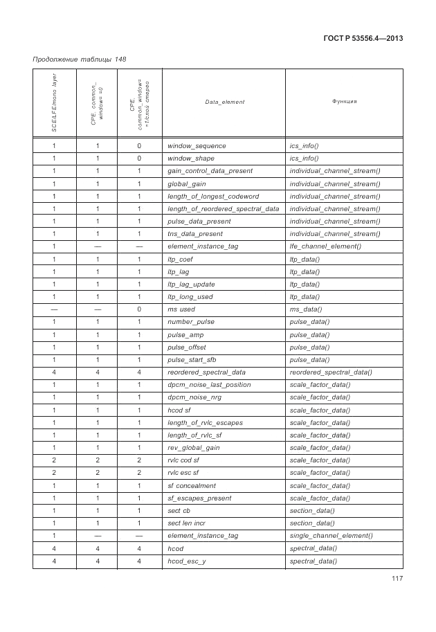 ГОСТ Р  53556.4-2013, страница 121
