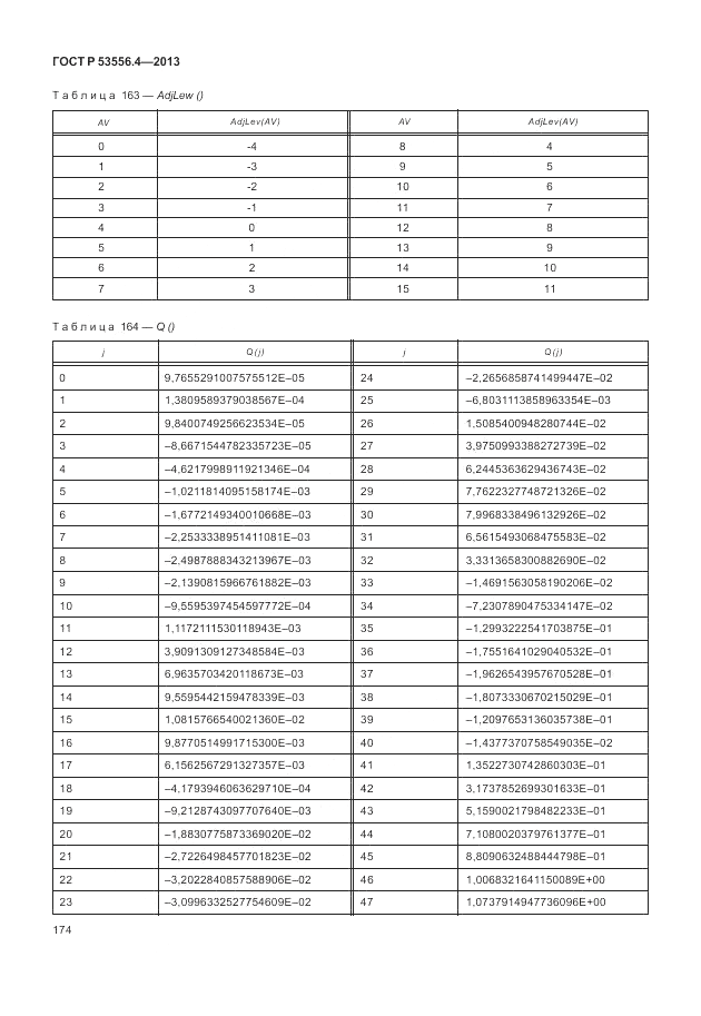 ГОСТ Р  53556.4-2013, страница 178