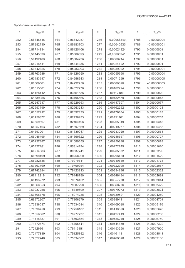 ГОСТ Р  53556.4-2013, страница 255