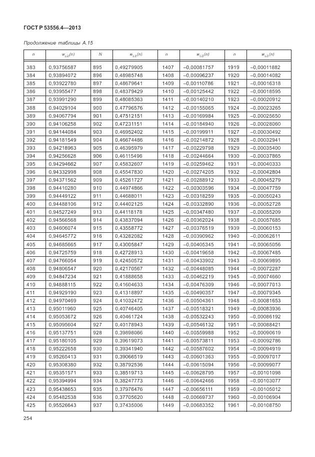 ГОСТ Р  53556.4-2013, страница 258
