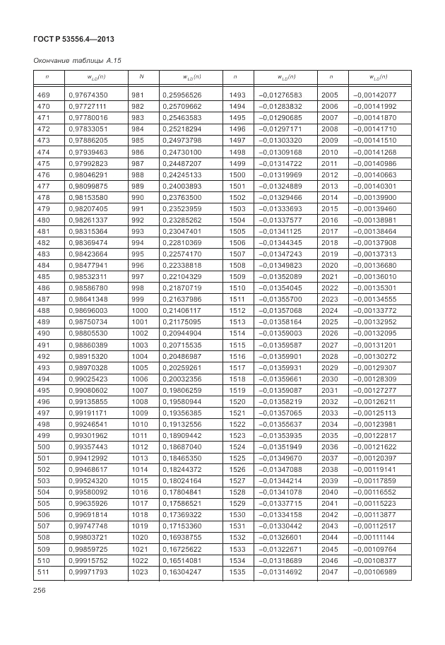 ГОСТ Р  53556.4-2013, страница 260