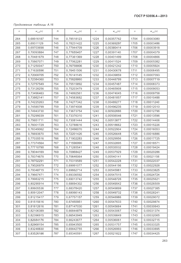 ГОСТ Р  53556.4-2013, страница 267
