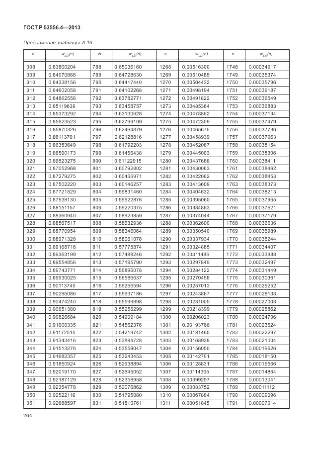 ГОСТ Р  53556.4-2013, страница 268