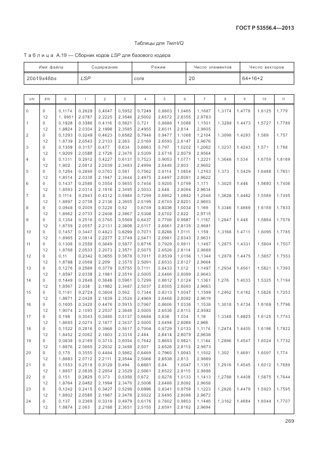 ГОСТ Р  53556.4-2013, страница 273