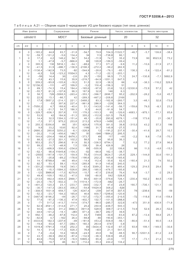 ГОСТ Р  53556.4-2013, страница 279