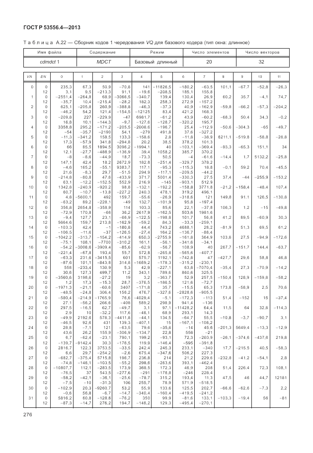 ГОСТ Р  53556.4-2013, страница 280