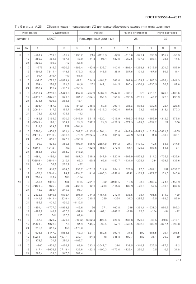 ГОСТ Р  53556.4-2013, страница 285