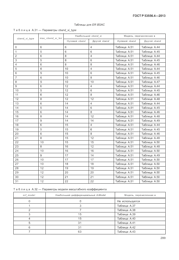 ГОСТ Р  53556.4-2013, страница 293