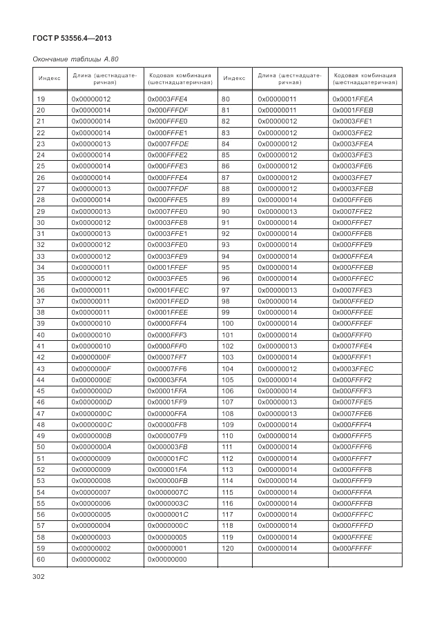 ГОСТ Р  53556.4-2013, страница 306
